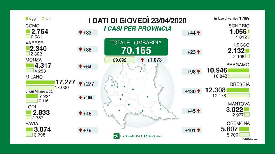 Coronavirus: la situazione aggiornata nel Lecchese e nella Bergamasca