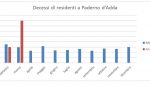 Coronavirus: la riflessione del sindaco di Paderno