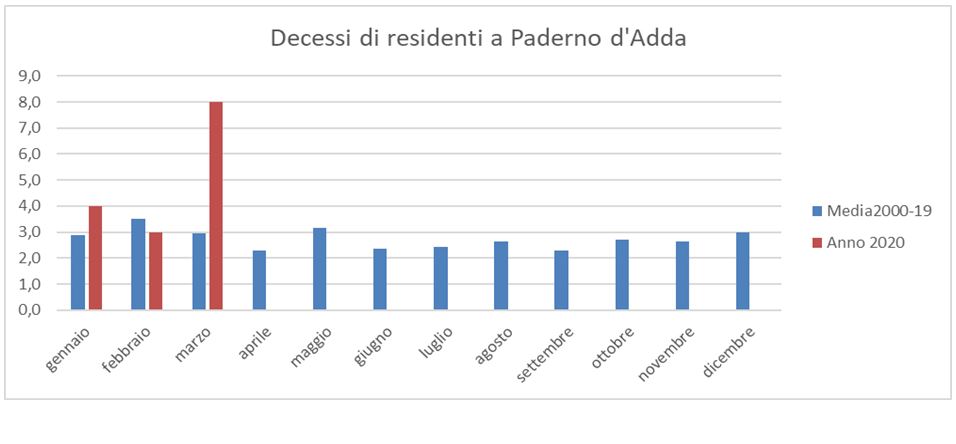 Coronavirus: la riflessione del sindaco di Paderno