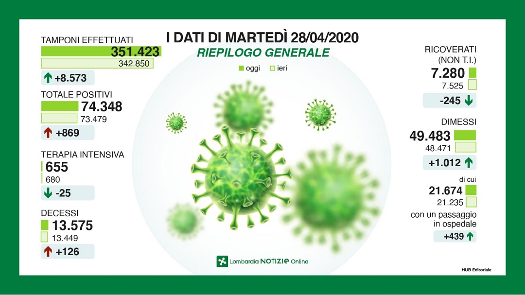 Coronavirus: la situazione nel Lecchese e nella Bergamasca