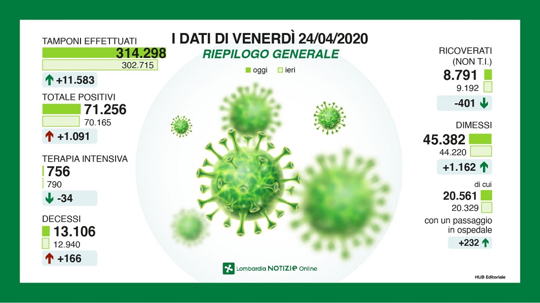 Coronavirus: gli ultimi aggiornamenti dal Lecchese e dalla Bergamasca