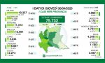 Coronavirus: la situazione in Provincia di Lecco e in quella di Bergamo GLI ULTIMI AGGIORNAMENTI