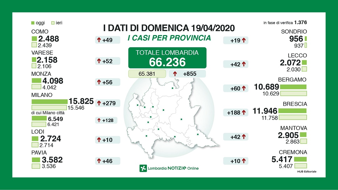 Coronavirus, l’aggiornamento del contagio alla fine del weekend