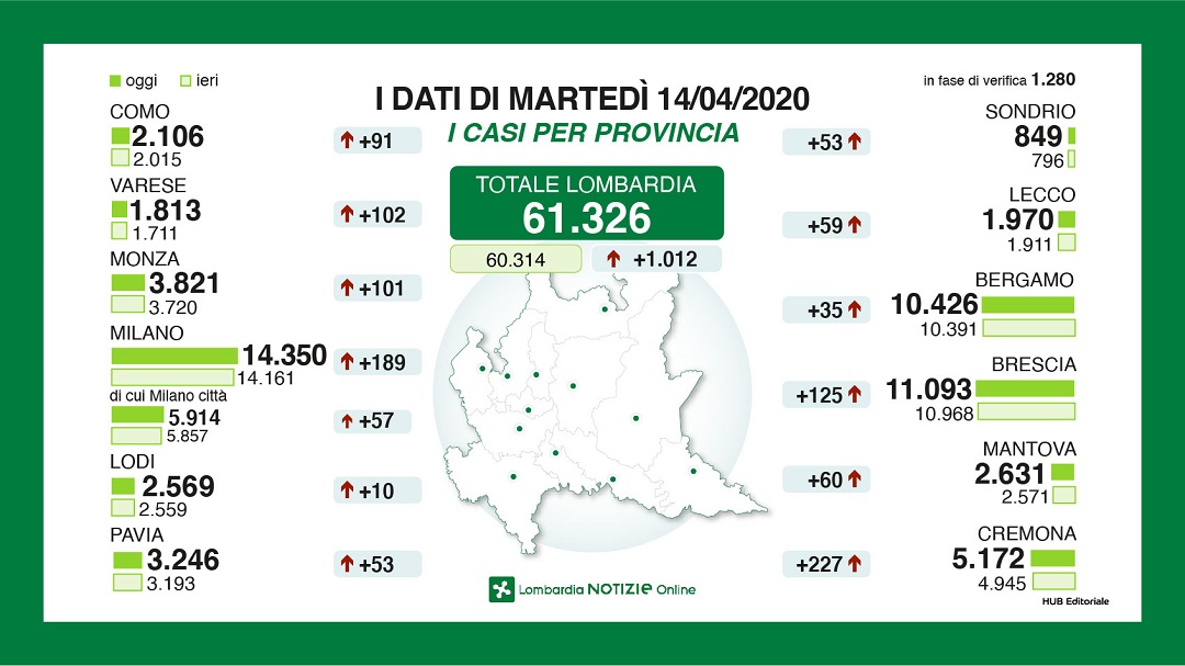 Coronavirus: i dati aggiornati in provincia di Lecco e in quella di Bergamo