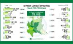 Coronavirus: la situazione nel Lecchese e nella Bergamasca GLI ULTIMI DATI