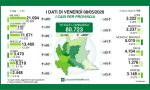 Coronavirus: nel Lecchese 29 nuovi tamponi positivi, 49 in provincia di Bergamo