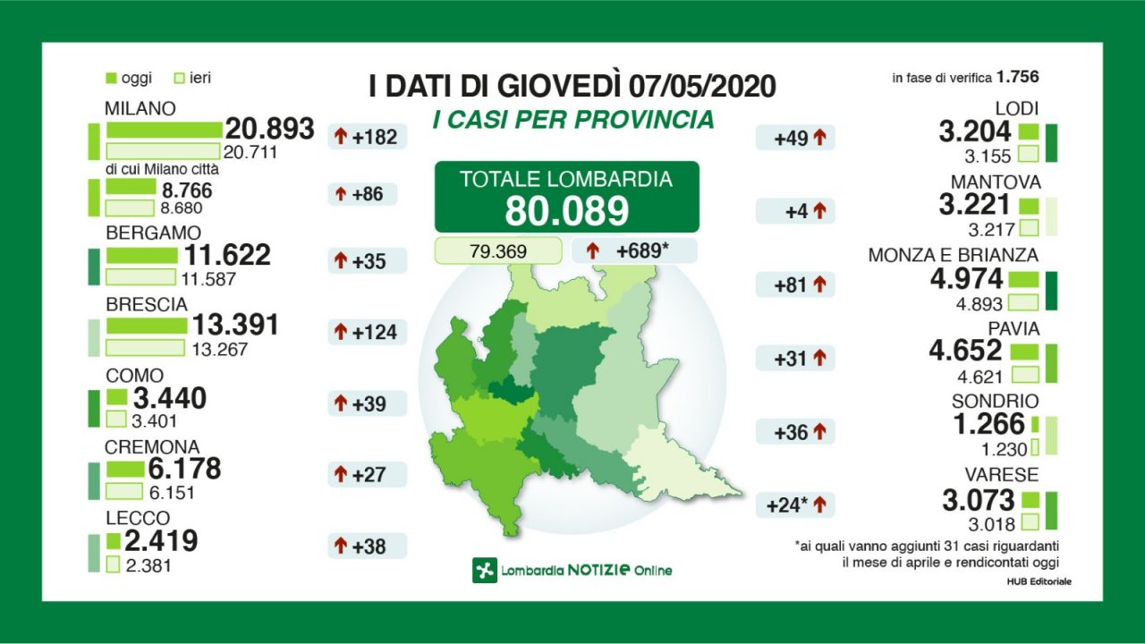 Coronavirus: gli ultimi dati dal Lecchese e dalla Bergamasca