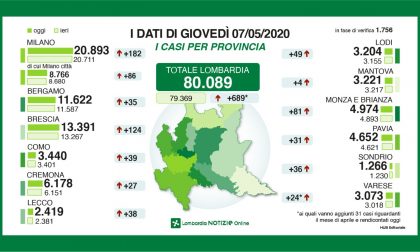 Coronavirus: gli ultimi dati dal Lecchese e dalla Bergamasca