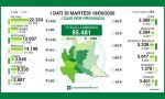 Coronavirus: 462 tamponi positivi in Lombardia. Gli ultimi dati dal Lecchese e dalla Bergamasca