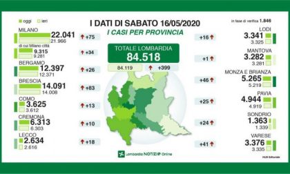 Coronavirus: la situazione in provincia di Lecco e in quella di Bergamo I DATI AGGIORNATI