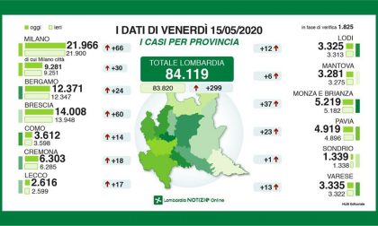 Coronavirus: la situazione in provincia di Lecco e in quella di Bergamo I DATI AGGIORNATI