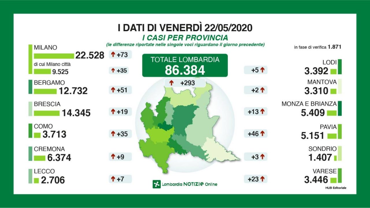 Coronavirus: la situazione aggiornata in provincia di Lecco e in quella di Bergamo
