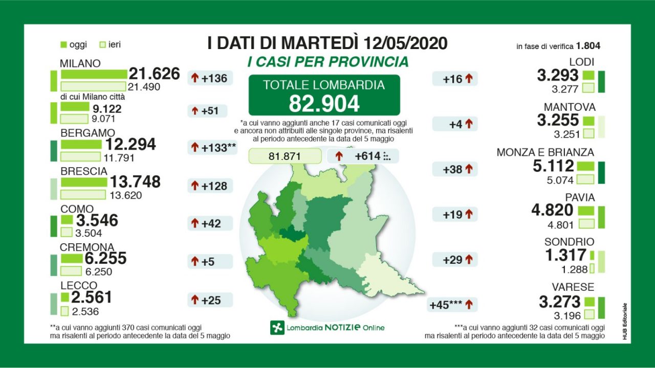 Coronavirus: gli ultimi dati della provincia di Lecco e di quella di Bergamo