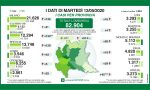 Coronavirus: gli ultimi dati della provincia di Lecco e di quella di Bergamo