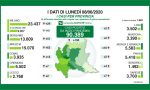 Coronavirus: meno tamponi ma più contagi di ieri in Lombardia. 2 casi nel Lecchese, 51 nella Bergamasca