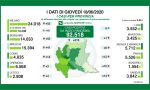 Coronavirus: 216 nuovi casi in Lombardia. La situazione a Lecco e Bergamo