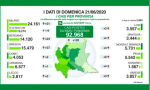 Coronavirus: 2 nuovi positivi nel Lecchese e 24 nella Bergamasca