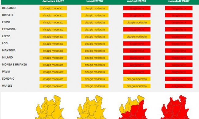 Si alzano le temperature: arriva il gran caldo, ecco come affrontarlo