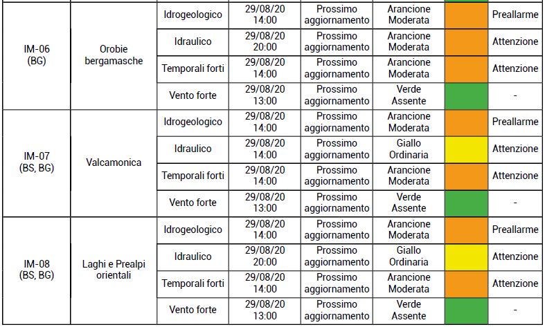 meteo_allerta_3