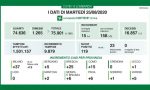 Coronavirus: nelle ultime 24 ore 119 positivi in Lombardia, uno a Lecco e 5 a Bergamo