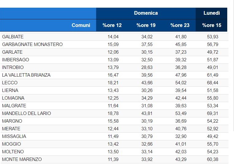 affluenza-referendum-definitiva-3