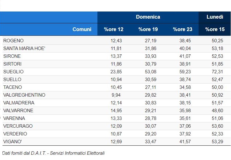 affluenza-referendum-definitiva-5