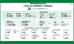 Coronavirus: 257 casi positivi in Lombardia, ancora sei a Lecco. Nella Bergamasca sono 15