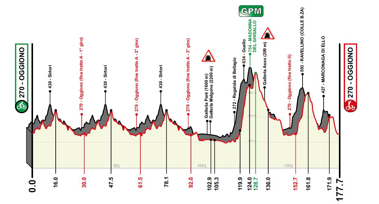 Piccolo Giro di Lombardia: le novità del percorso 2020 MAPPA E ORARI DEI PASSAGGI
