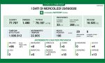 Coronavirus: 4 nuovi casi nel Lecchese, 8 in provincia di Bergamo