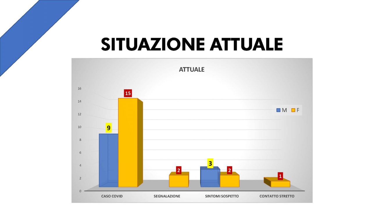 Docente positivo al Covid, una classe della primaria in quarantena
