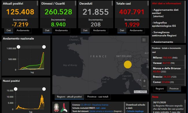Coronavirus: calo drastico dei nuovi positivi in Lombardia, 92 casi a Lecco e 104 a Bergamo