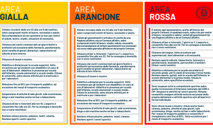 Lombardia zona rossa, Piazza: "Perchè la Campania è zona gialla?"