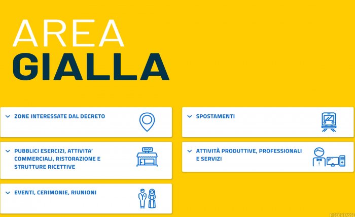Lombardia zona gialla cosa significa? Ecco lo… “spiegone”