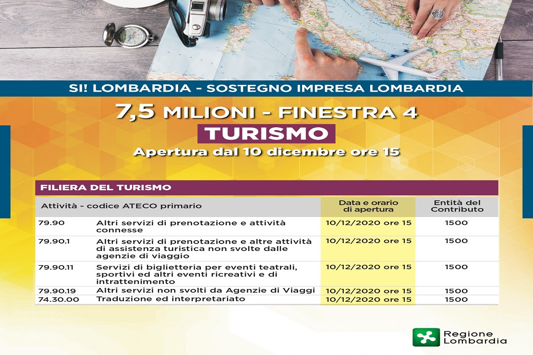 Lavoratori del Turismo, dal 10 dicembre le domande per ottenere per ottenere 1.500 euro come “ristoro”