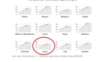 In provincia di Lecco superati i 22mila contagiati dal Covid