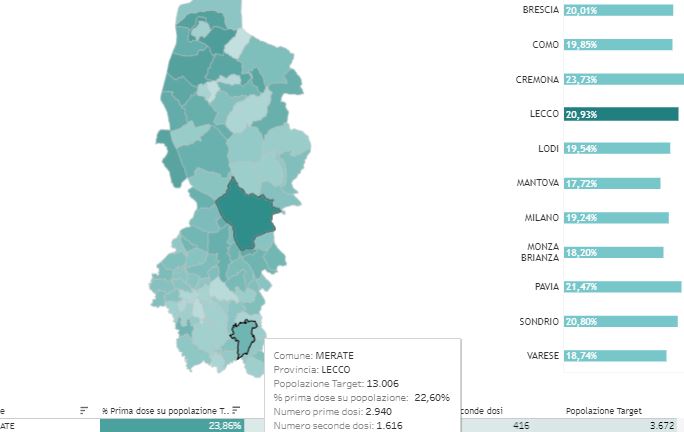 A che punto sono le vaccinazioni in provincia di Lecco: i dati Comune per Comune