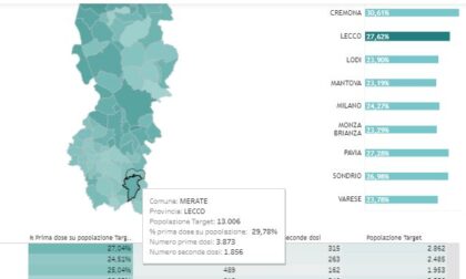 La provincia di Lecco seconda in Lombardia per percentuale di vaccinati