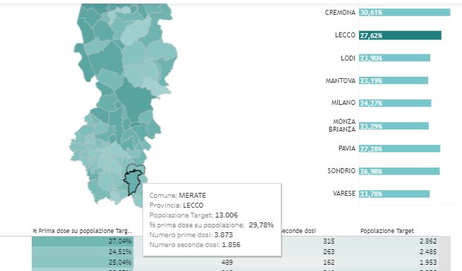 La provincia di Lecco seconda in Lombardia per percentuale di vaccinati