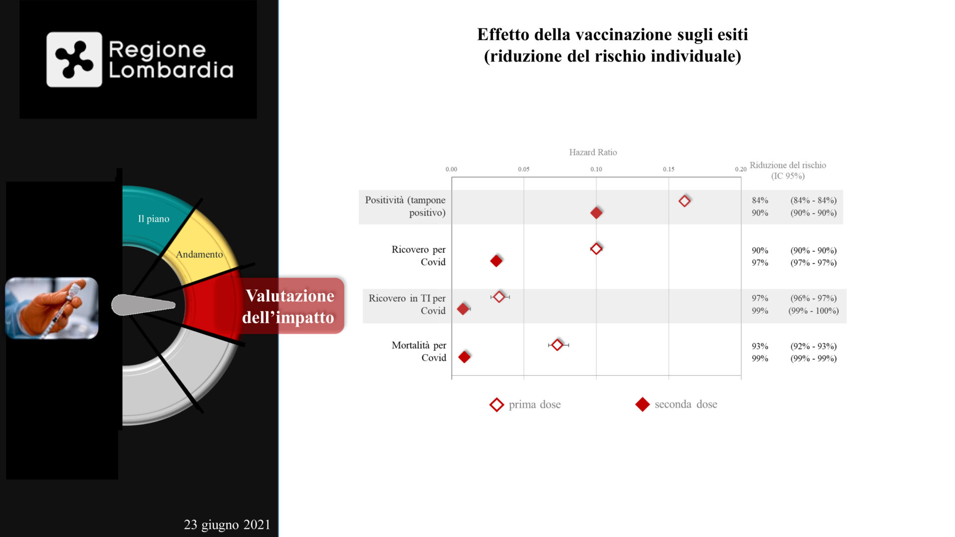 Presentazione standard di PowerPoint