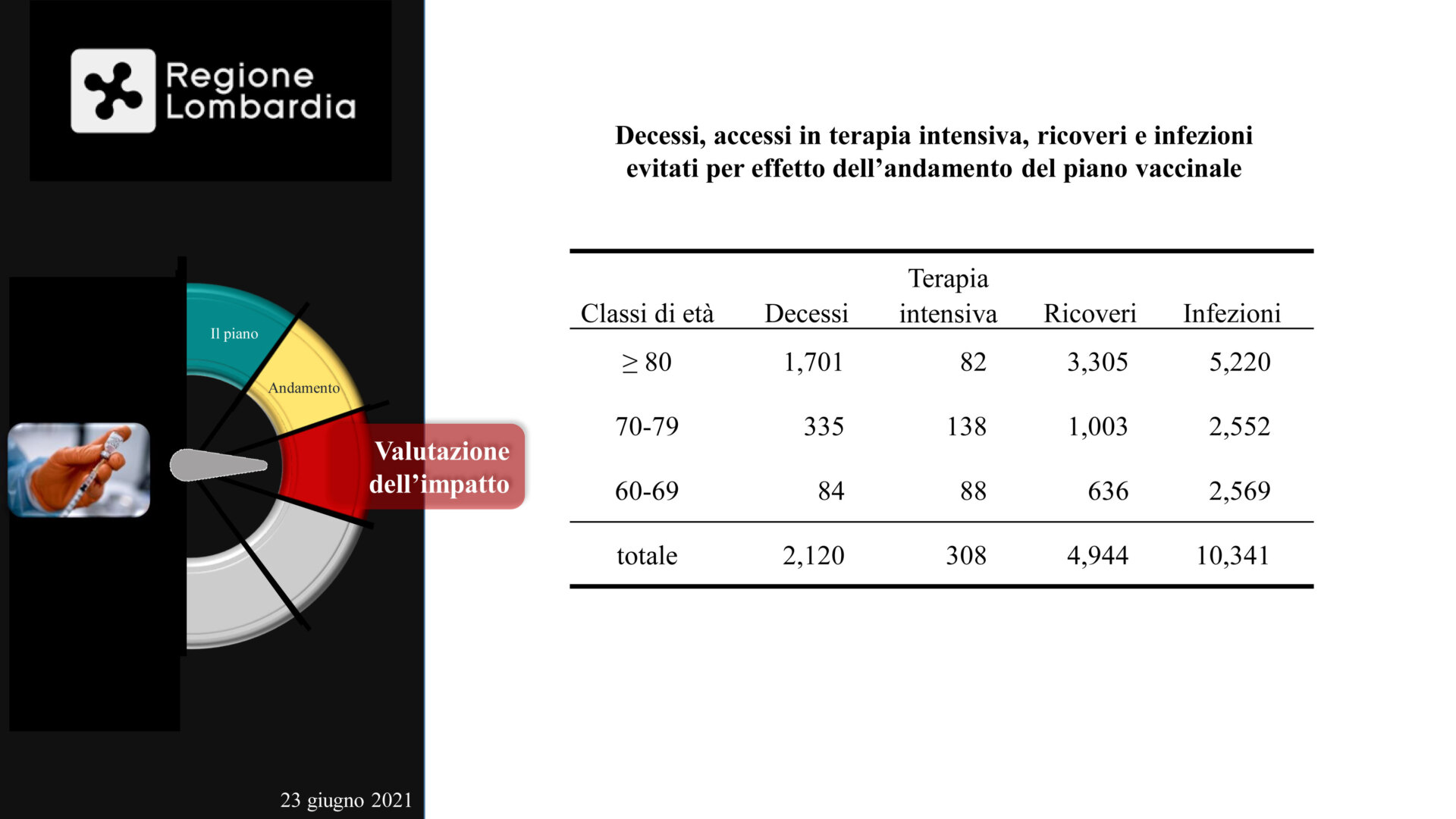 Presentazione standard di PowerPoint