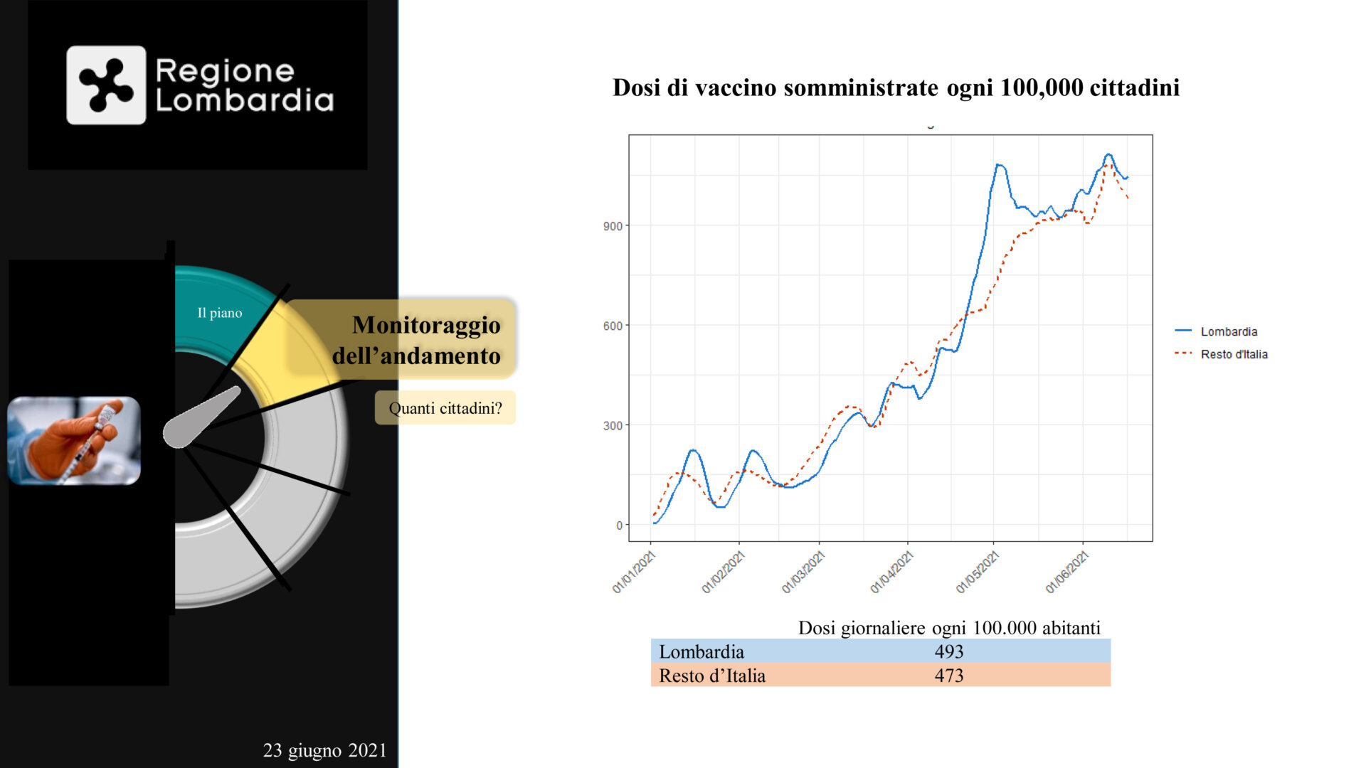 Presentazione standard di PowerPoint