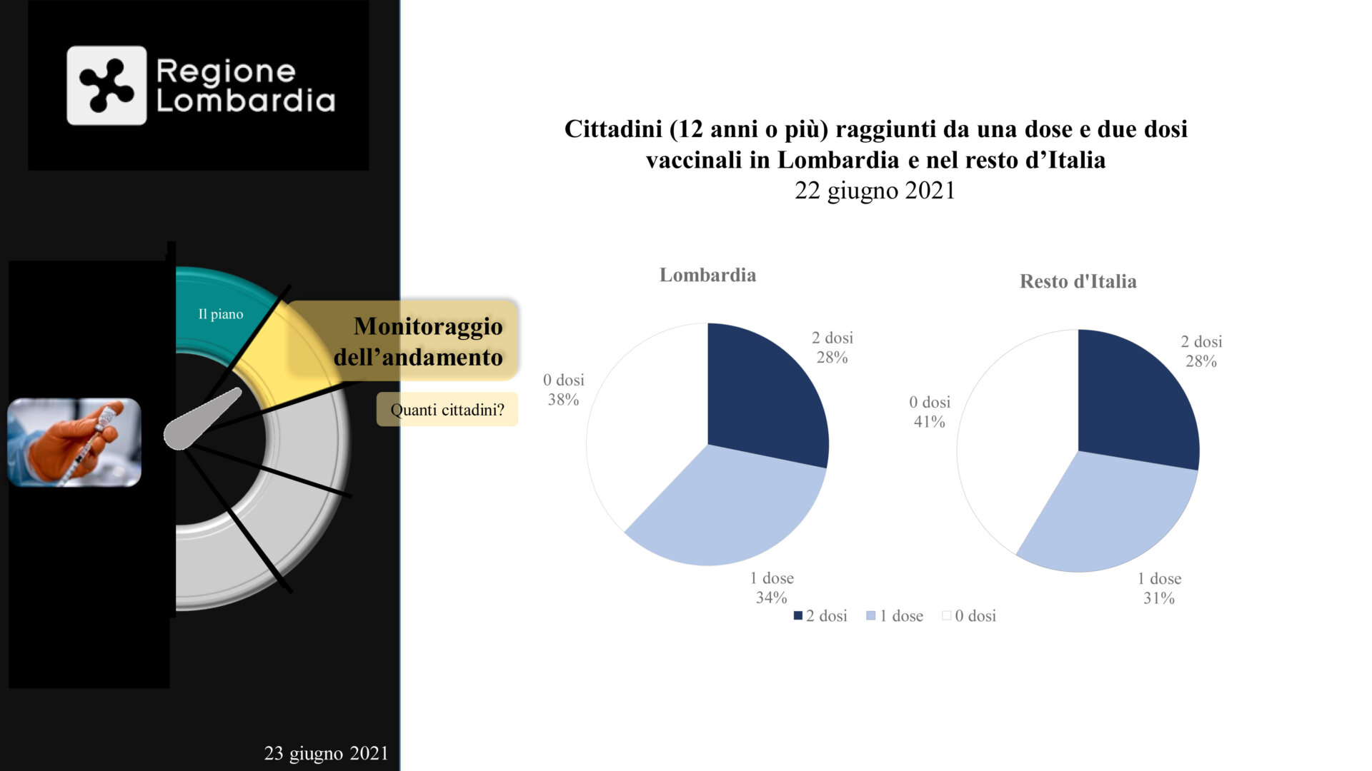 Presentazione standard di PowerPoint