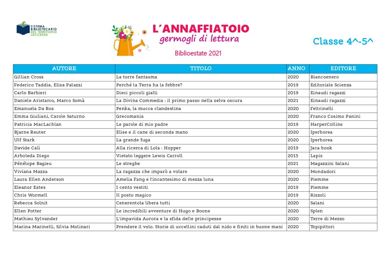 biblioestate 2021: l'annaffiatoio