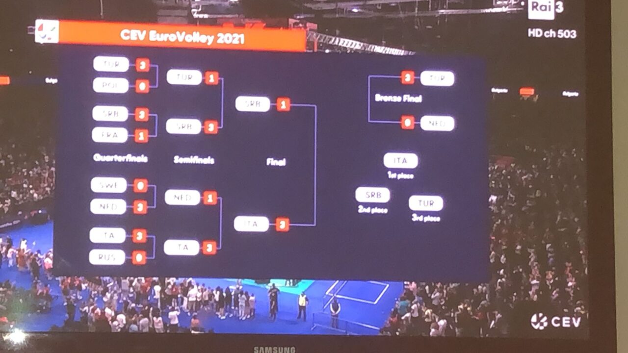 campionesse d'europa