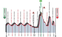 Piccolo Giro di Lombardia, domani si corre. Attenzione alle strade chiuse, ecco tutti gli orari