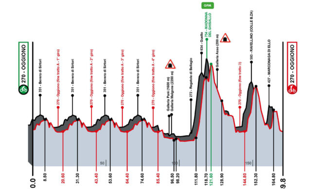Piccolo Giro di Lombardia, domani si corre. Attenzione alle strade chiuse, ecco tutti gli orari
