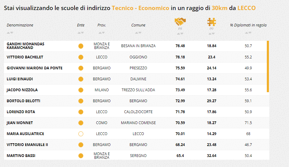 tecnico economico