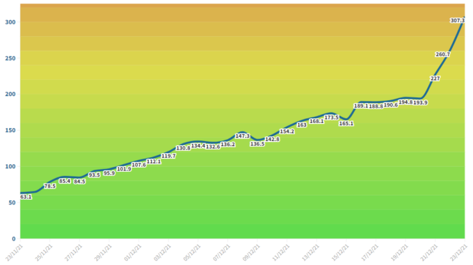 Covid, l’incidenza a Lecco schizza alle stelle: tutte le nuove regole da rispettare per contenere i contagi