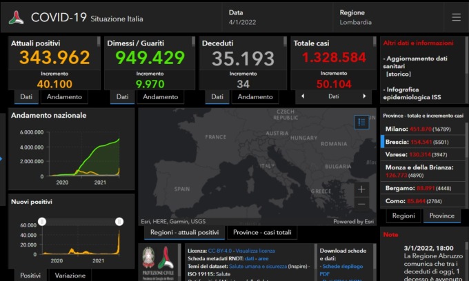 Coronavirus, picco di casi: quasi 1800 a Lecco e oltre 4000 in Bergamasca
