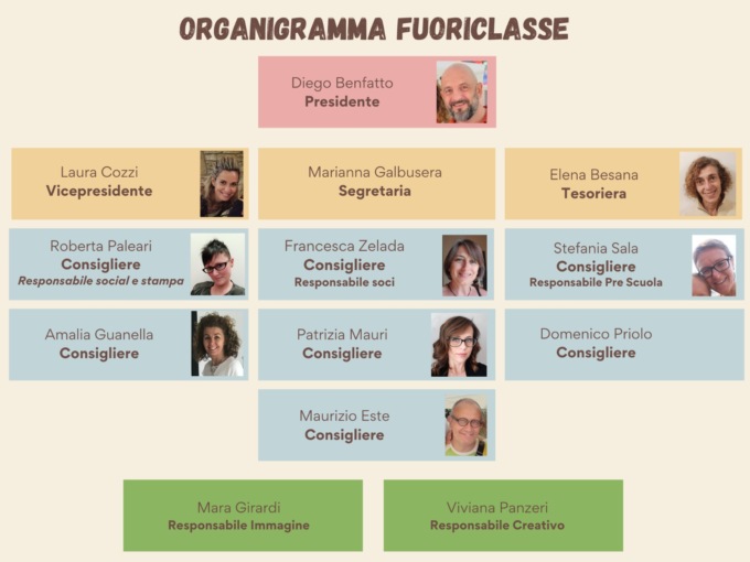 Fuoriclasse presenta i nuovi componenti del consiglio e le iniziative per l’anno in corso